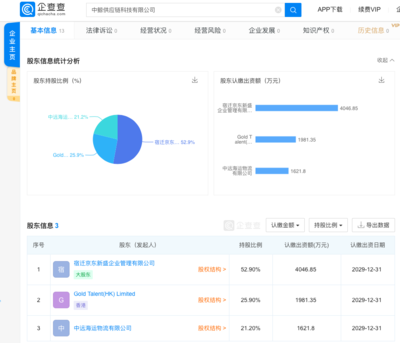 京東成立供應(yīng)鏈科技公司，注冊(cè)資本超千萬聚焦技術(shù)開發(fā)