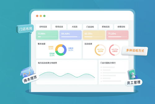 低成本高性價比的遠程巡店系統推薦，助力高效管理服務